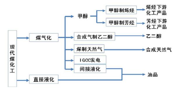 电石怎么装软件教程