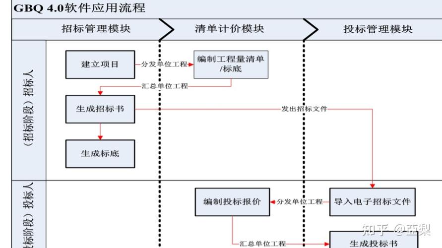怎么学好广联达软件教程