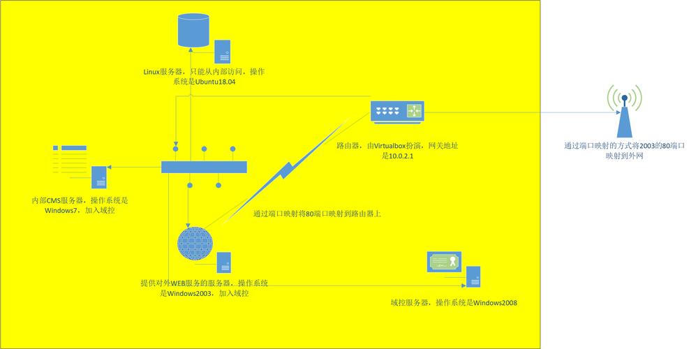 怎么制作渗透软件教程