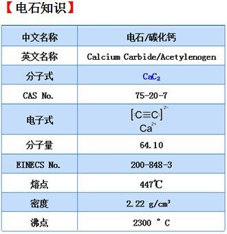 电石怎么装软件教程
