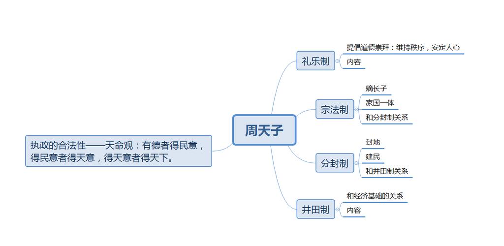 怎么学好历史软件教程