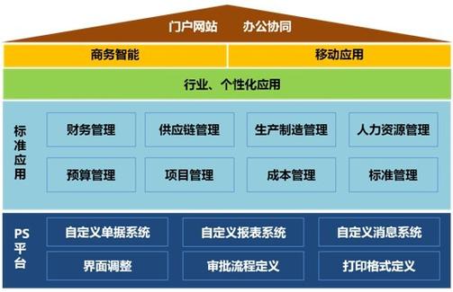 浪潮怎么装软件教程