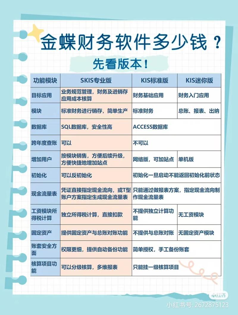 会计怎么自学软件教程