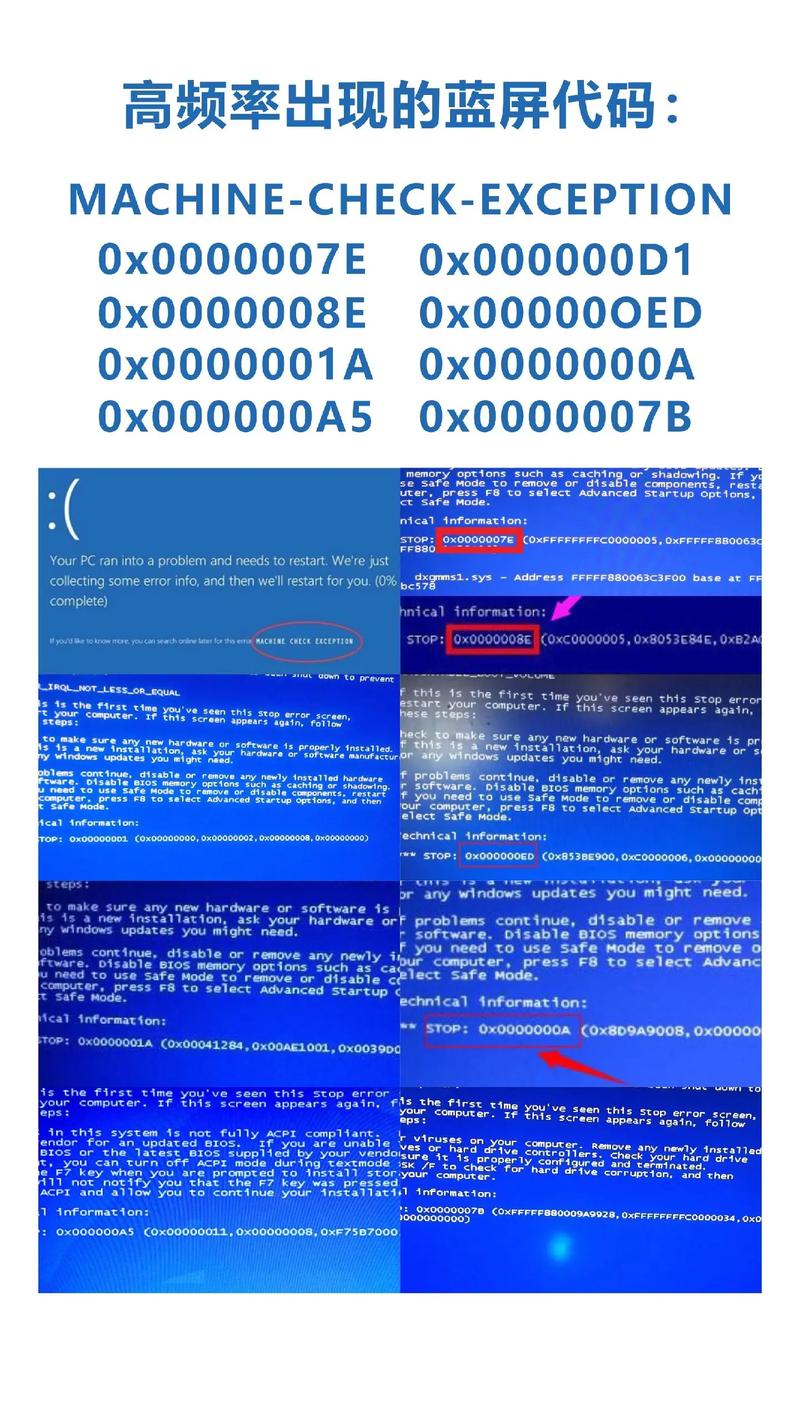 电脑突然蓝屏如何重启