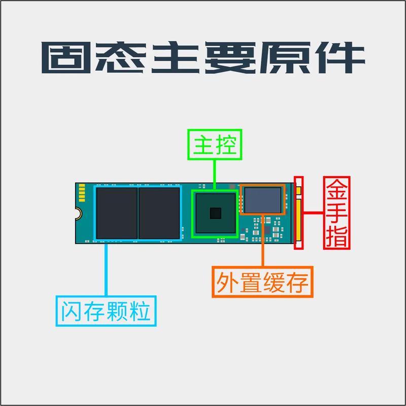 电脑如何使用固态硬盘