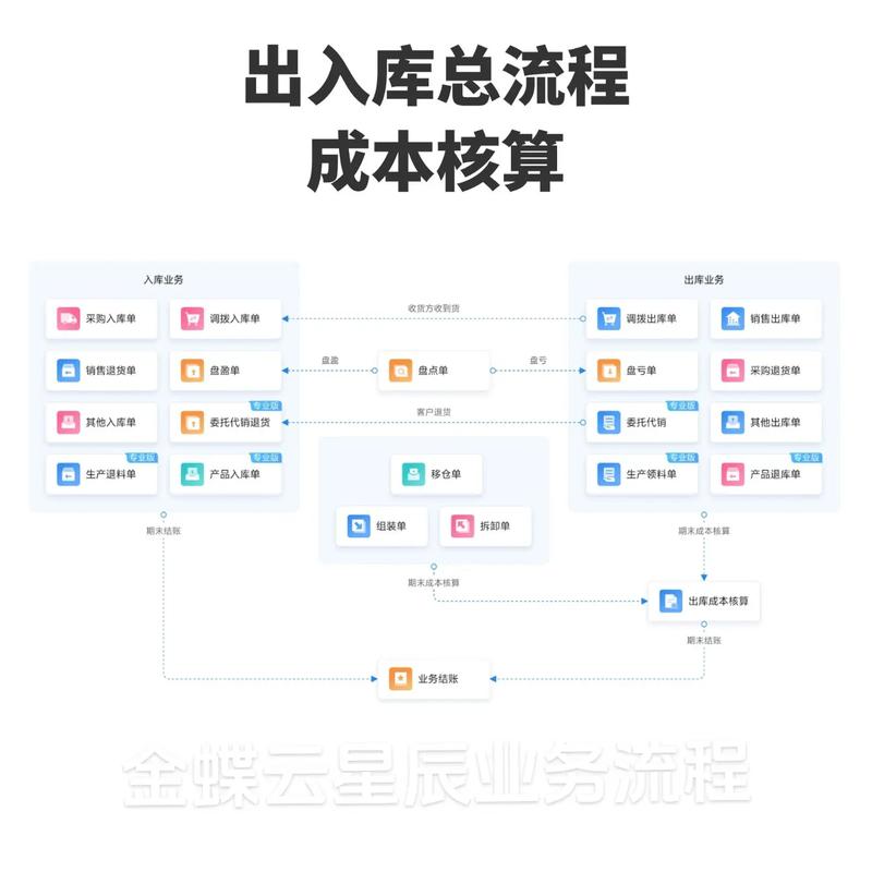 金蝶软件教程怎么升级