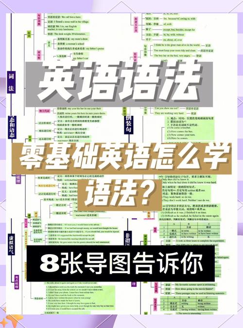 怎么学好语法软件教程