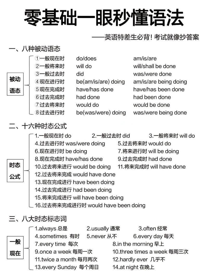 怎么学好语法软件教程