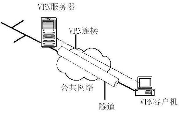 苹果电脑如何连接vpn
