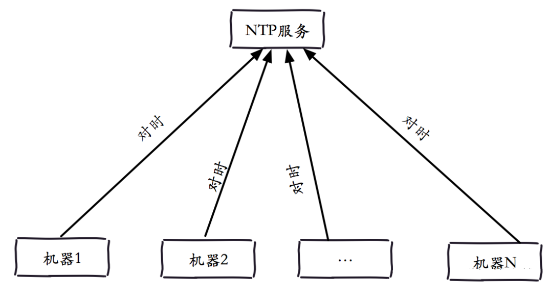 装完系统正在优化设置_装完优化设置系统怎么办_重装系统后的设置优化好久
