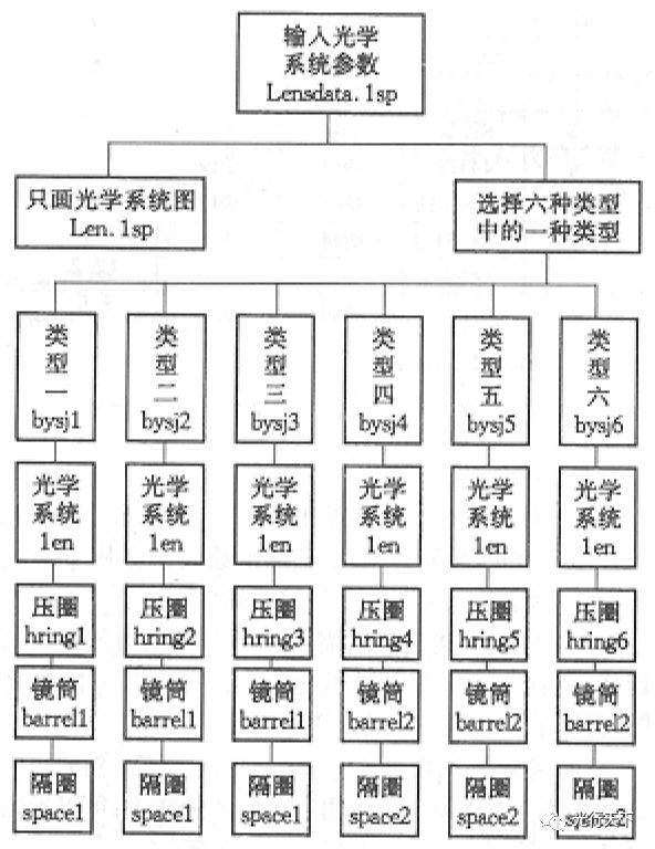 什么是计算机辅助设计软件._辅助计算机软件设计是什么意思_计算机辅助设计软件