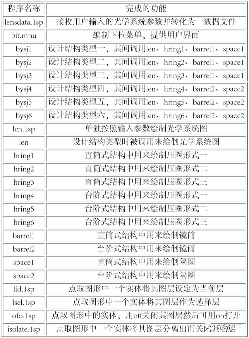 什么是计算机辅助设计软件._辅助计算机软件设计是什么意思_计算机辅助设计软件