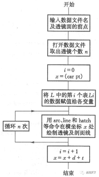 什么是计算机辅助设计软件._辅助计算机软件设计是什么意思_计算机辅助设计软件