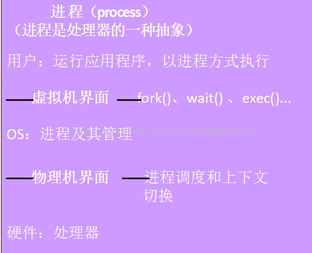 什么是计算机操作系统_计算机操作员中级操作_计算机系统中的操作系统