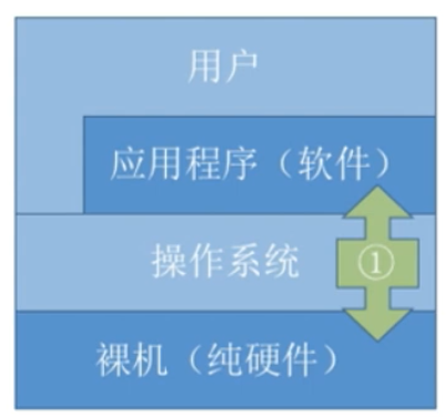 使计算机执行某种操作的命令是_计算机统考操作练习题_什么是计算机操作系统