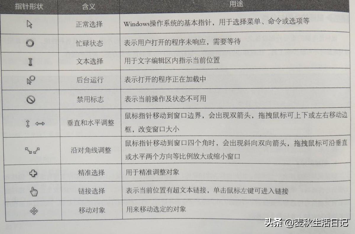设备中输入设备的是_输入设备输入的数据是怎么处理_是输入设备的是