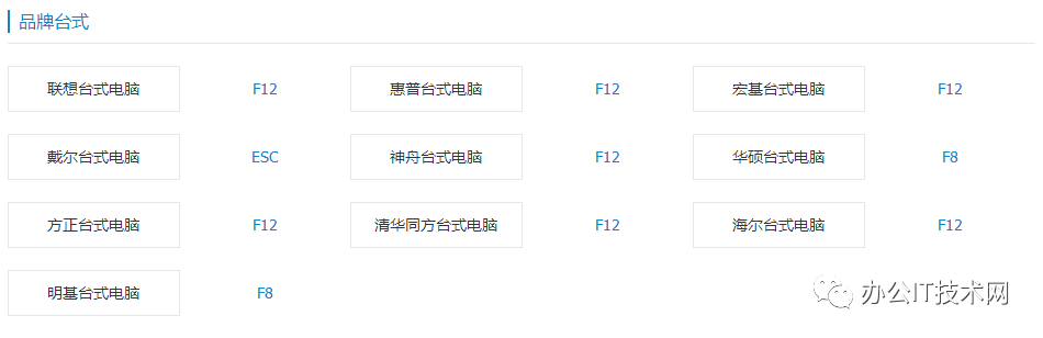 u盘启动用什么格式好_u盘启动哪个好用_u盘启动用什么软件制作好