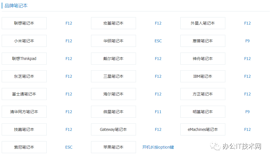 u盘启动用什么格式好_u盘启动哪个好用_u盘启动用什么软件制作好