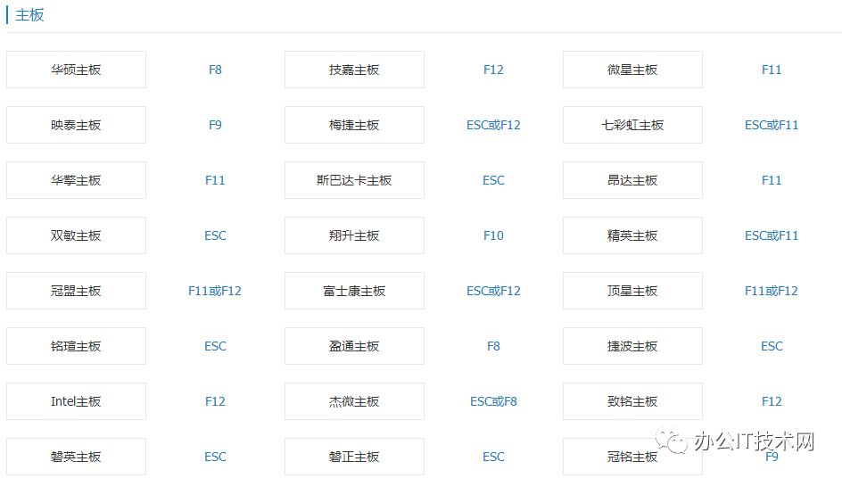 u盘启动用什么格式好_u盘启动哪个好用_u盘启动用什么软件制作好