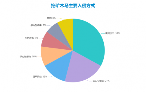 n点虚拟主机管理系统 漏洞_虚拟化漏洞3种解决方案_漏洞管理工具