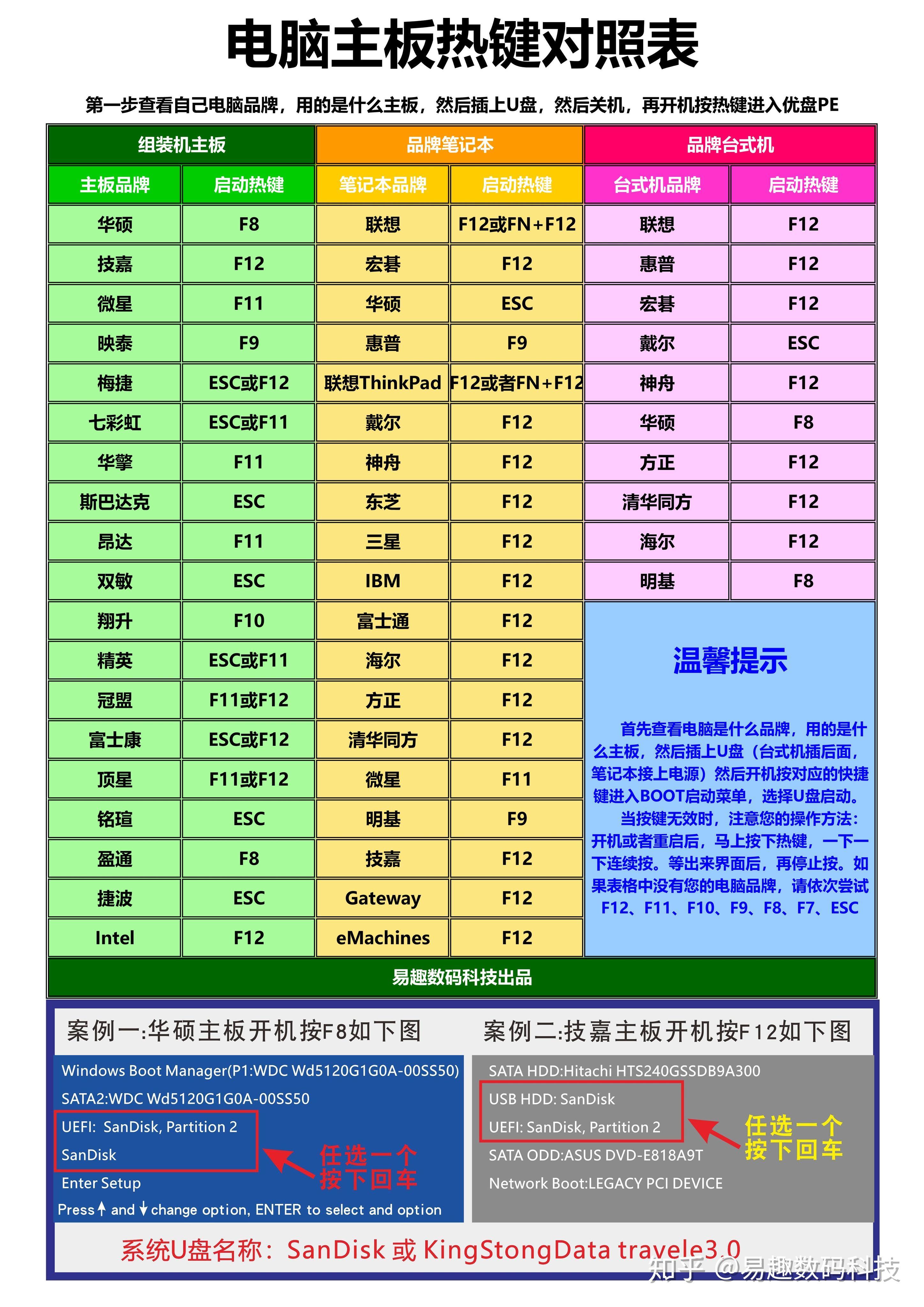 键盘能进bios但不能打字_键盘能进入bios但是不能用_进入bios后键盘不能用