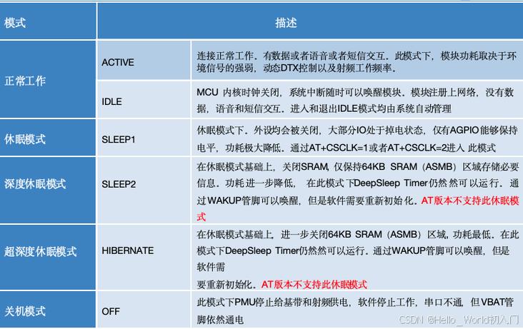 休眠模式io 默认是输入还是输出_默认休眠时间_设置中休眠是什么