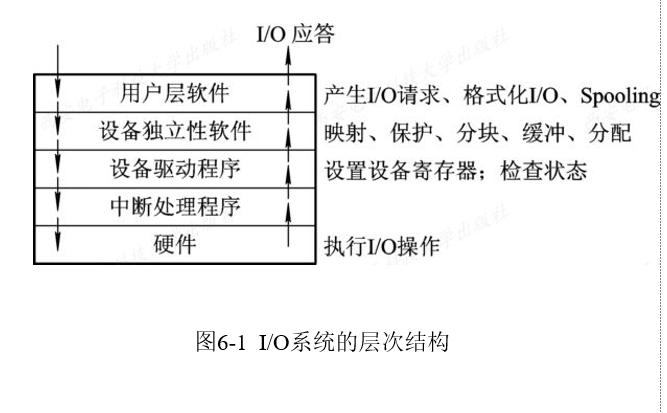 默认休眠时间_休眠模式io 默认是输入还是输出_设置中休眠是什么