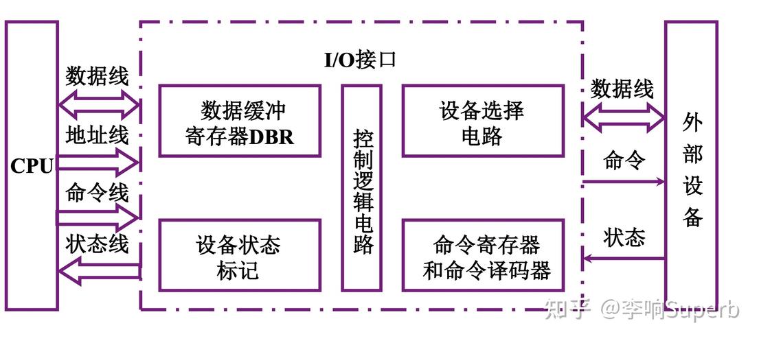 设置中休眠是什么_默认休眠时间_休眠模式io 默认是输入还是输出