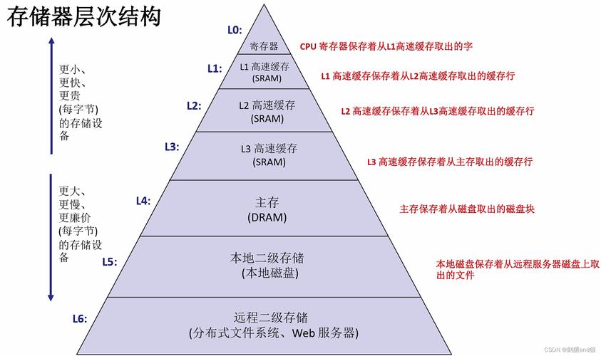 休眠模式io 默认是输入还是输出_设置中休眠是什么_默认休眠时间
