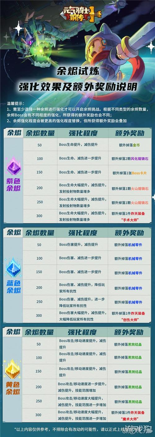 2024狂沙圣殿boss卡法_沙神殿机制_沙漠圣殿怎么卡boss