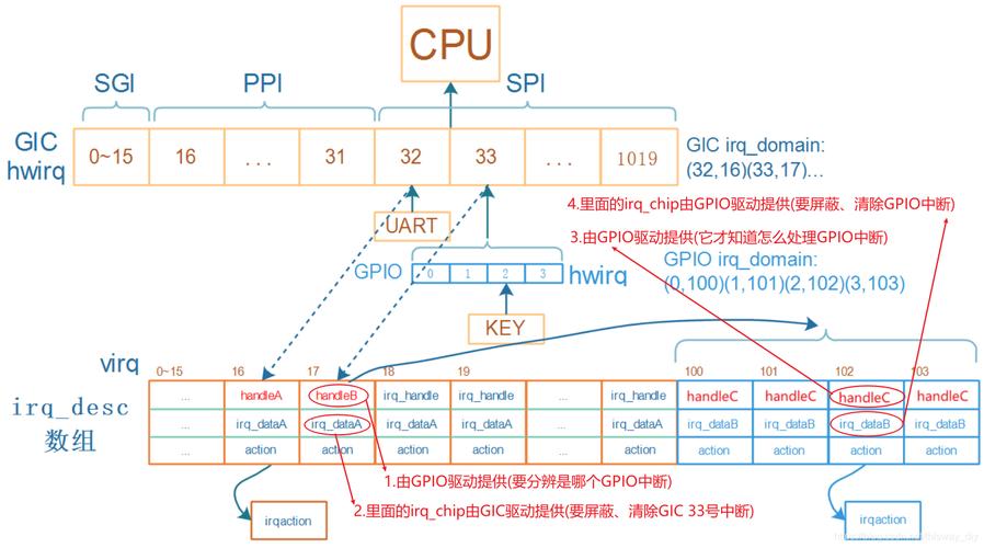 中断控制器的工作方式及作用_gic中断控制器_g41系统中断控制器 下载