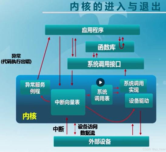 g41系统中断控制器 下载_中断控制器的工作方式及作用_gic中断控制器