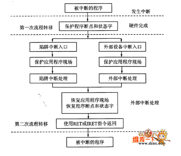中断控制器的工作方式及作用_gic中断控制器_g41系统中断控制器 下载