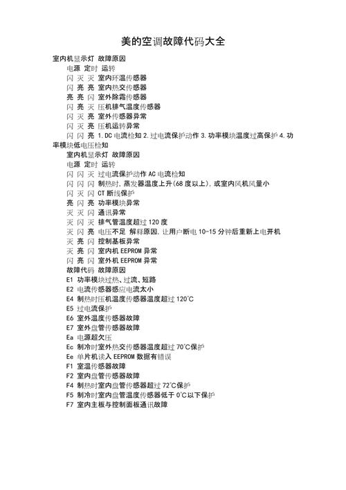 美约空调故障代码_meico空调代码_美的商用空调故障代码速查手册