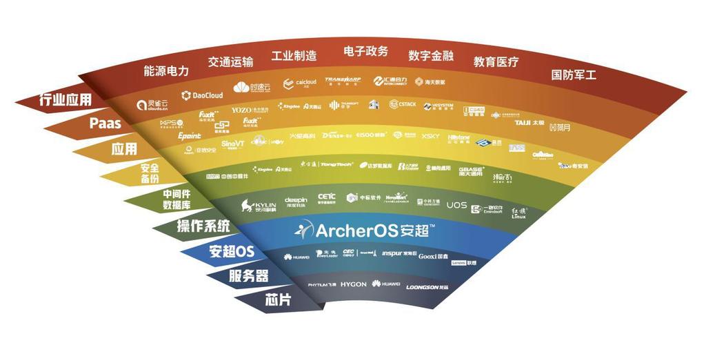 装了系统的盘怎么恢复_最好的系统安装盘_盘安装系统f