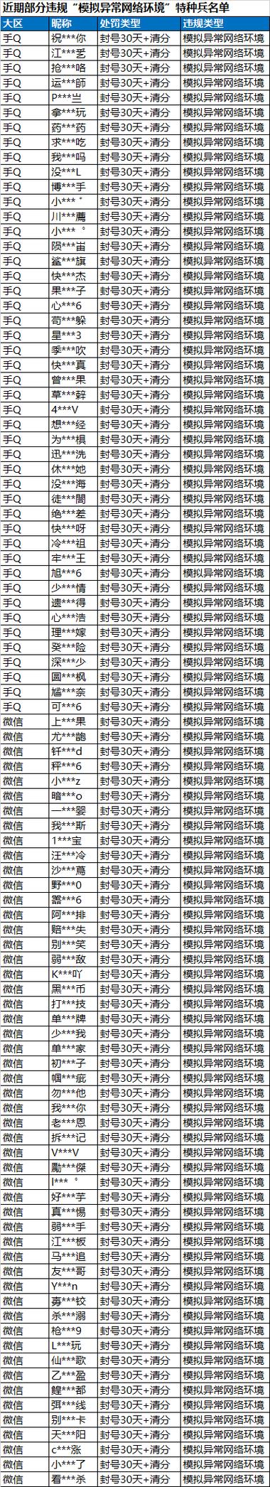 全民枪战bug卡钻石_全民枪战卡钻石视频教程_全民枪战钻石转盘多少钻中奖