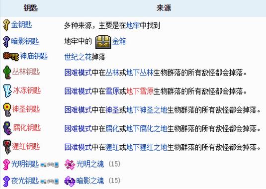 泰拉瑞亚箱子怎么开_泰拉瑞亚箱子怎么打开_泰拉瑞亚里面的箱子怎么开