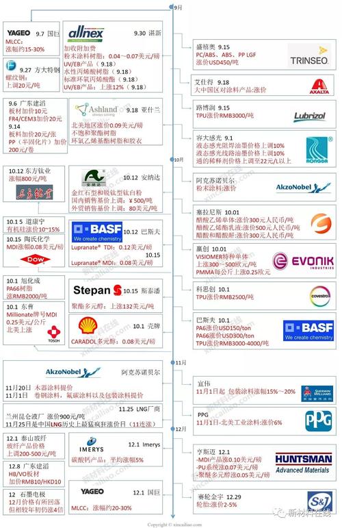 给电脑系统升级_电脑升级系统多少钱_然后升级电脑系统