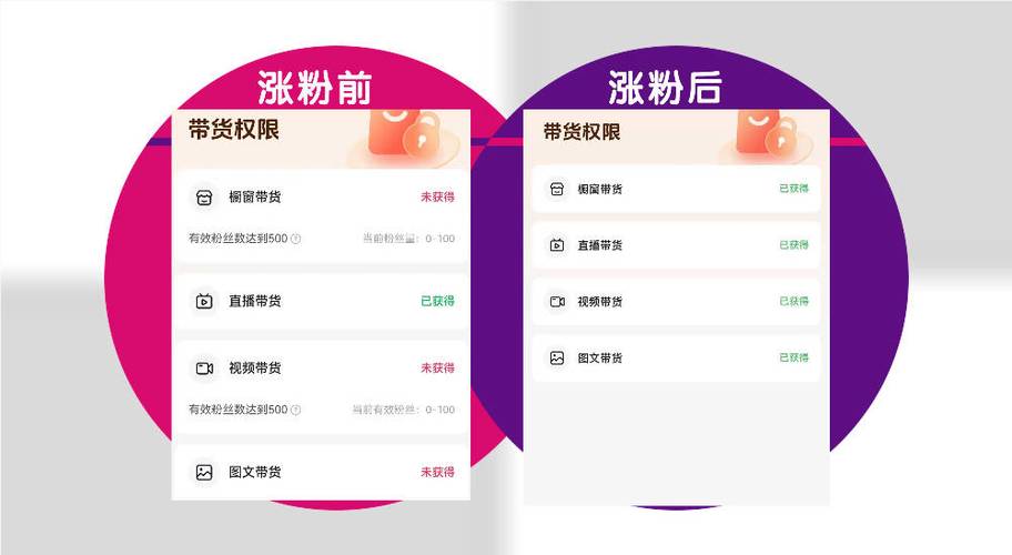 千川粉开橱窗_橱窗开了粉丝掉了会关掉吗_千川粉开橱窗