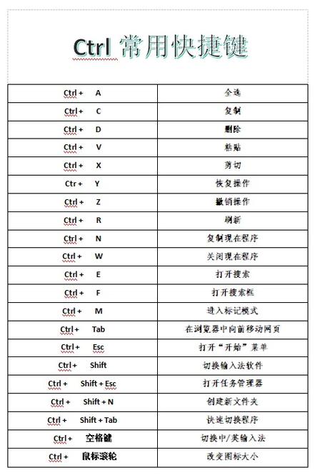 电脑的保存键是键盘哪个_电脑什么键是保存_电脑的保存键