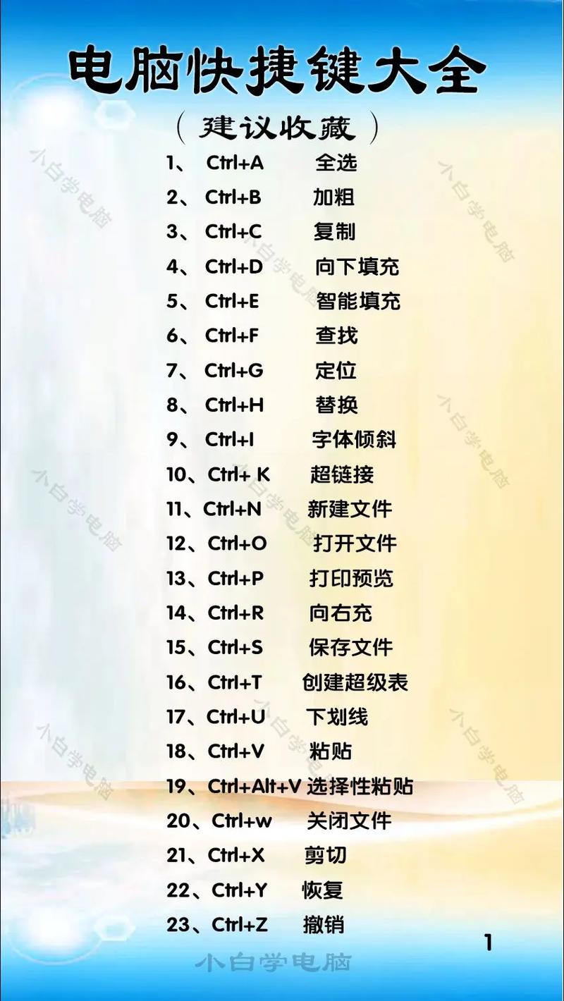 电脑什么键是保存_电脑的保存键是键盘哪个_电脑的保存键