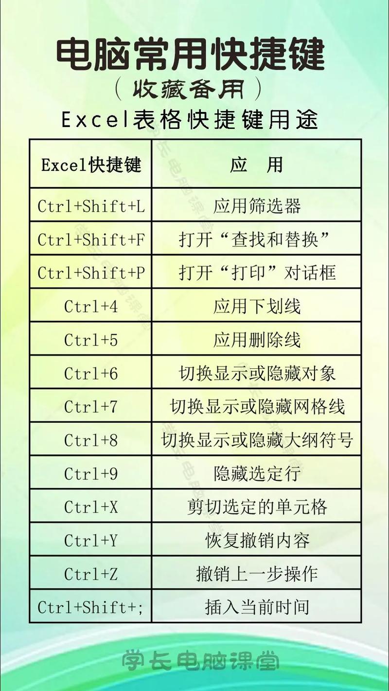 电脑的保存键是键盘哪个_电脑什么键是保存_电脑的保存键