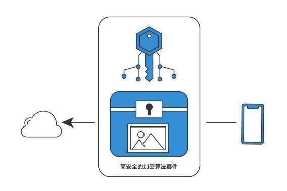 系统有必要装优化软件_必要装优化软件系统有哪些_优化系统用什么软件好