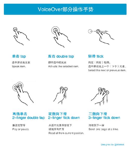为什么老是自动打开_voiceover会自动打开_voiceover老是自动打开