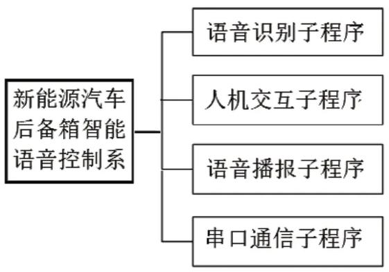 语音识别控制器_智能语音识别控制器_语音识别控制系统可以加装吗