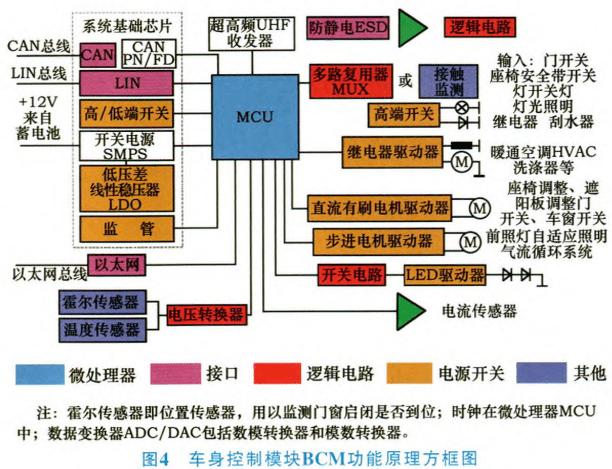 语音识别控制系统可以加装吗_智能语音识别控制器_语音识别控制器
