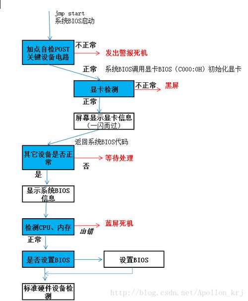 系统后无法启动_电脑系统无法启动怎么办_电脑启动后系统无法操作