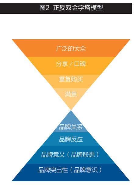 广点通投放技巧分享_广点通投放技巧_千川千粉投放技巧和方法