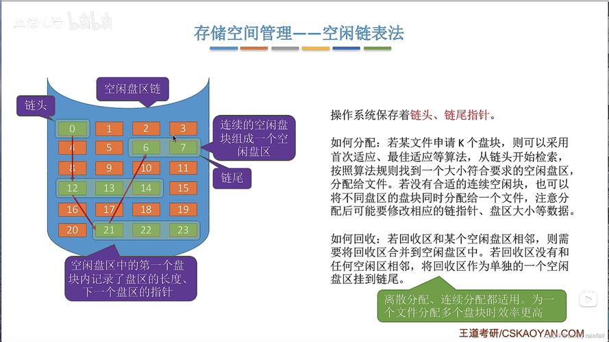 超级心脏法兰克林_超级块就是文件系统的心脏_超级文件系统有什么用