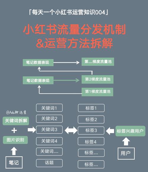 千川涨粉的原理_千川涨粉的原理_千川涨粉的原理